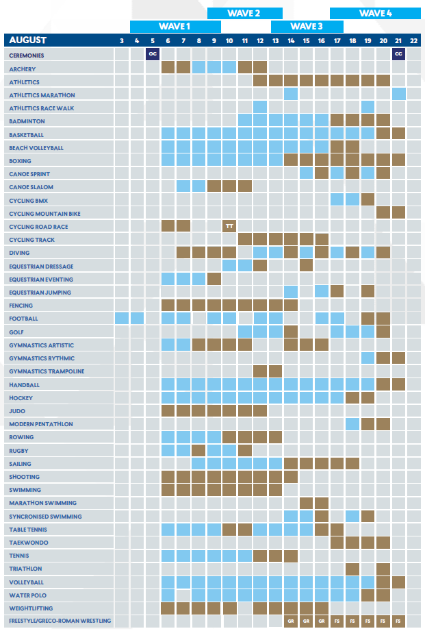 Images: Rio 2016 Schedule